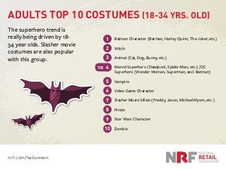 nrf.com/halloween
ADULTS TOP 10 COSTUMES (18-34 YRS. OLD)
The superhero trend is
really being driven by 18-
34 year olds. ...