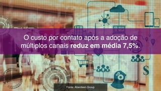 O custo por contato após a adoção de  
múltiplos canais reduz em média 7,5%.
Fonte: Aberdeen Group
 