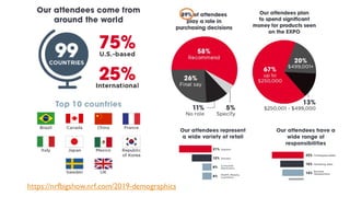 https://nrfbigshow.nrf.com/2019-demographics
 