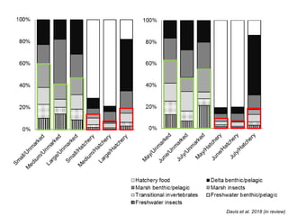 Davis et al. 2018 (in review)
 