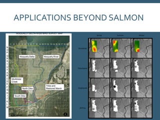 APPLICATIONS BEYOND SALMON
 