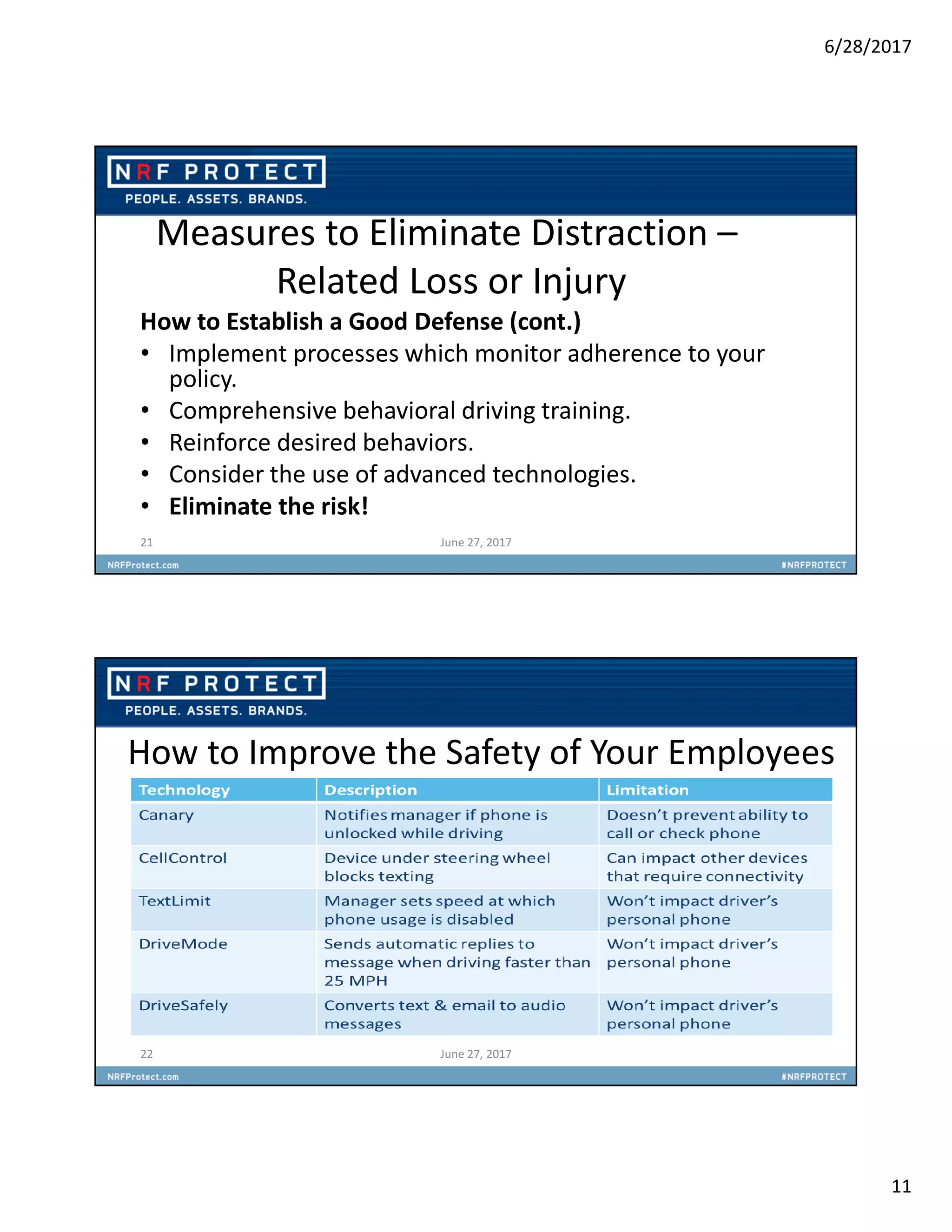 6/28/2017
11
Measures to Eliminate Distraction –
Related Loss or Injury
How to Establish a Good Defense (cont.)
• Implement processes which monitor adherence to your
policy.
• Comprehensive behavioral driving training.
• Reinforce desired behaviors.
• Consider the use of advanced technologies.
• Eliminate the risk!
21 June 27, 2017
How to Improve the Safety of Your Employees
Advanced Technologies – Cell Blocking Devices
• “We can’t count on people always doing the
right thing,”
• What about cell blocking technologies?
22 June 27, 2017
 