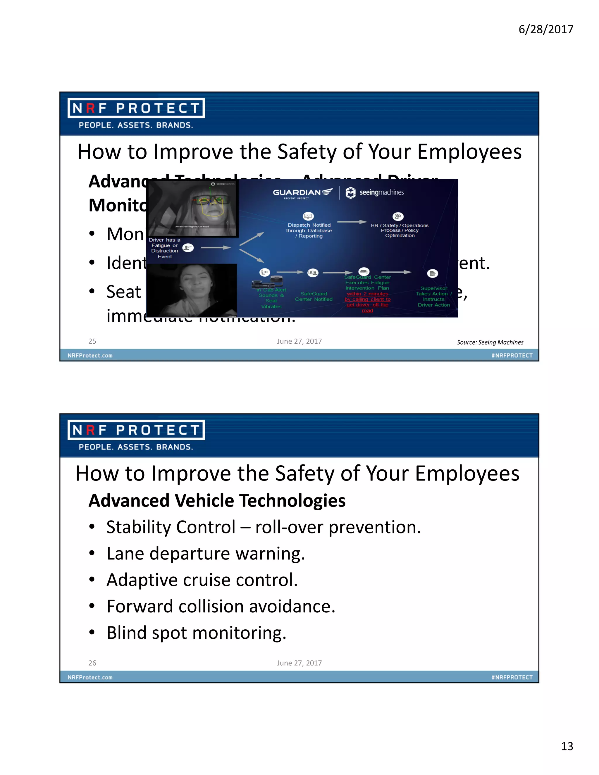 6/28/2017
13
How to Improve the Safety of Your Employees
Advanced Technologies – Advanced Driver
Monitoring Systems
• Monitors eye movement.
• Identifies distraction prior to a triggering event.
• Seat vibration, audible sound, video capture,
immediate notification.
25 June 27, 2017 Source: Seeing Machines
How to Improve the Safety of Your Employees
Advanced Vehicle Technologies
• Stability Control – roll-over prevention.
• Lane departure warning.
• Adaptive cruise control.
• Forward collision avoidance.
• Blind spot monitoring.
26 June 27, 2017
 