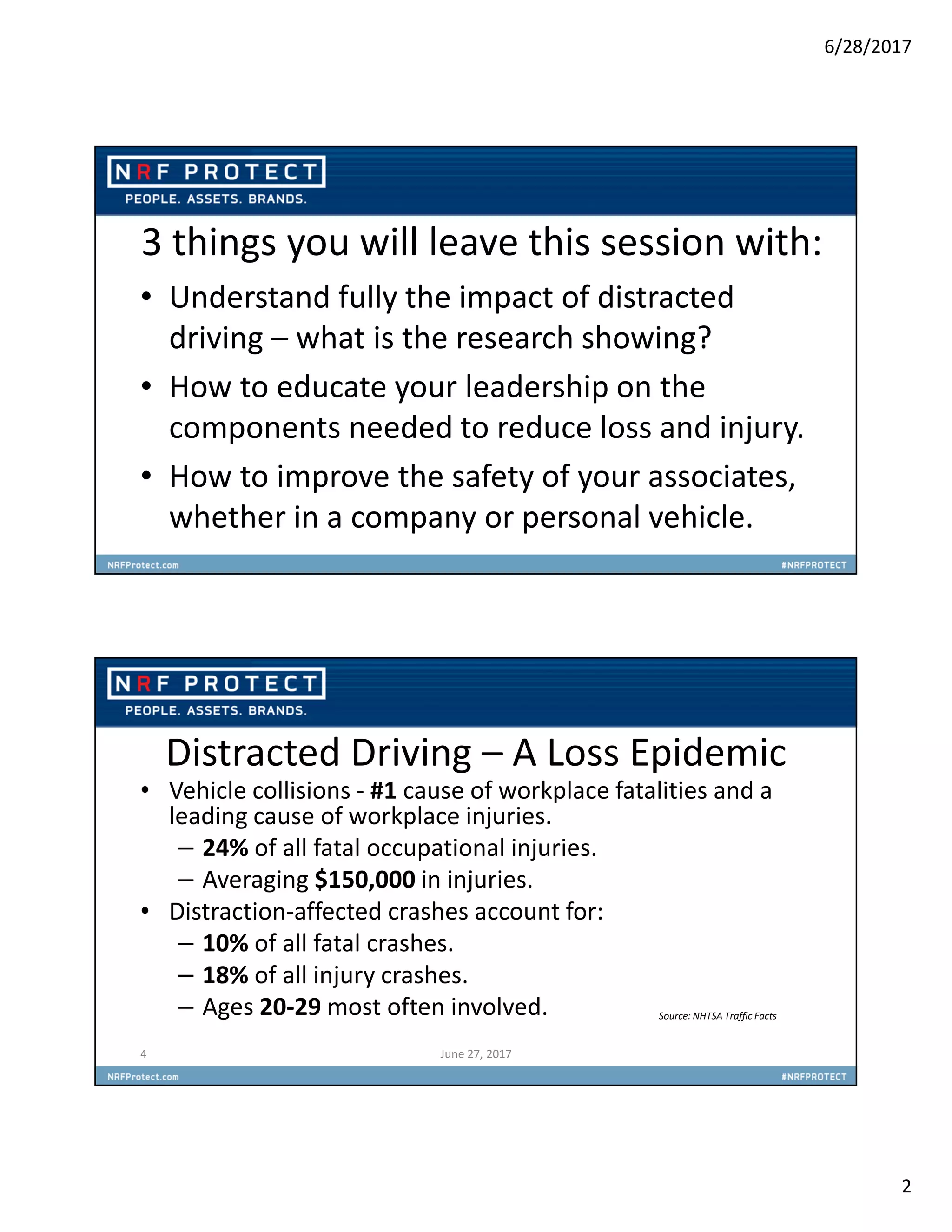 6/28/2017
2
3 things you will leave this session with:
• Understand fully the impact of distracted
driving – what is the research showing?
• How to educate your leadership on the
components needed to reduce loss and injury.
• How to improve the safety of your associates,
whether in a company or personal vehicle.
Distracted Driving – A Loss Epidemic
• Vehicle collisions - #1 cause of workplace fatalities and a
leading cause of workplace injuries.
– 24% of all fatal occupational injuries.
– Averaging $150,000 in injuries.
• Distraction-affected crashes account for:
– 10% of all fatal crashes.
– 18% of all injury crashes.
– Ages 20-29 most often involved.
4
Source: NHTSA Traffic Facts
June 27, 2017
 