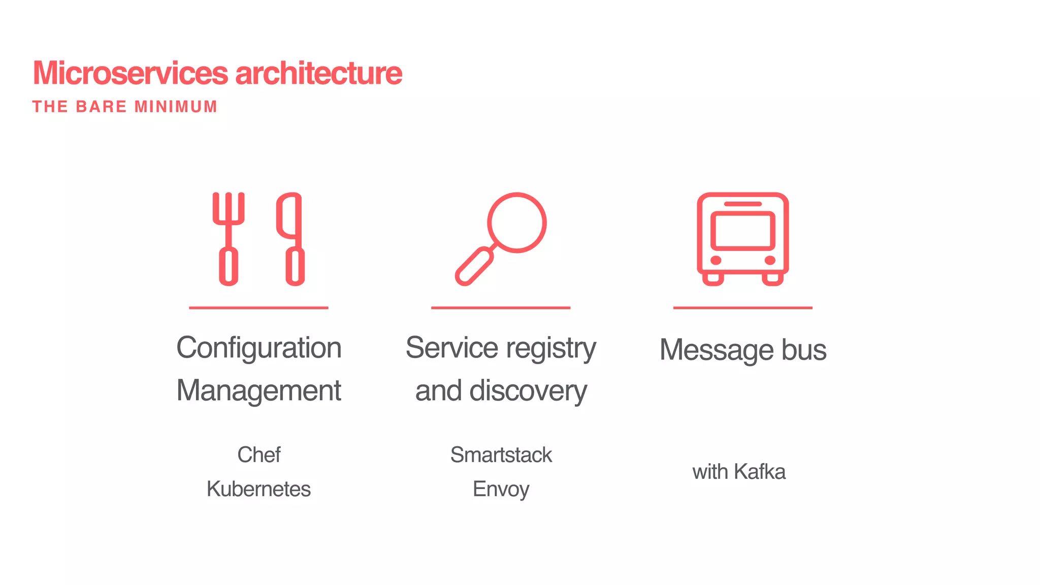 Service registry
and discovery
Message busConfiguration
Management
Microservices architecture
THE BARE MINIMUM
Chef
Kubernetes
Smartstack
Envoy
with Kafka
 