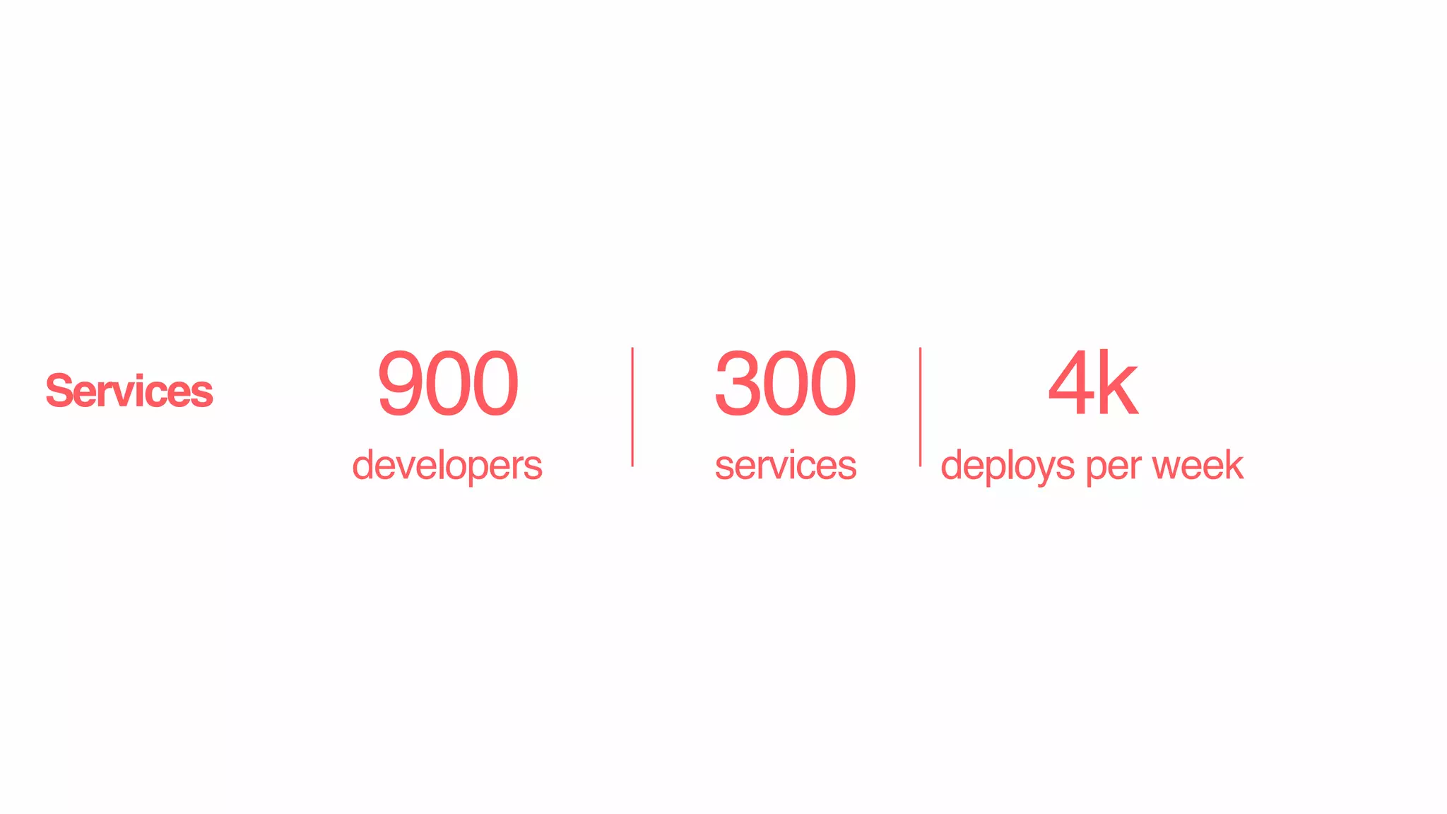 Services 900
developers
300
services
4k
deploys per week
 