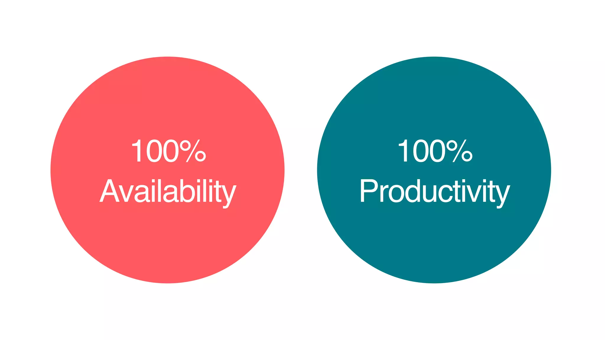 100%
Availability
100%
Productivity
 
