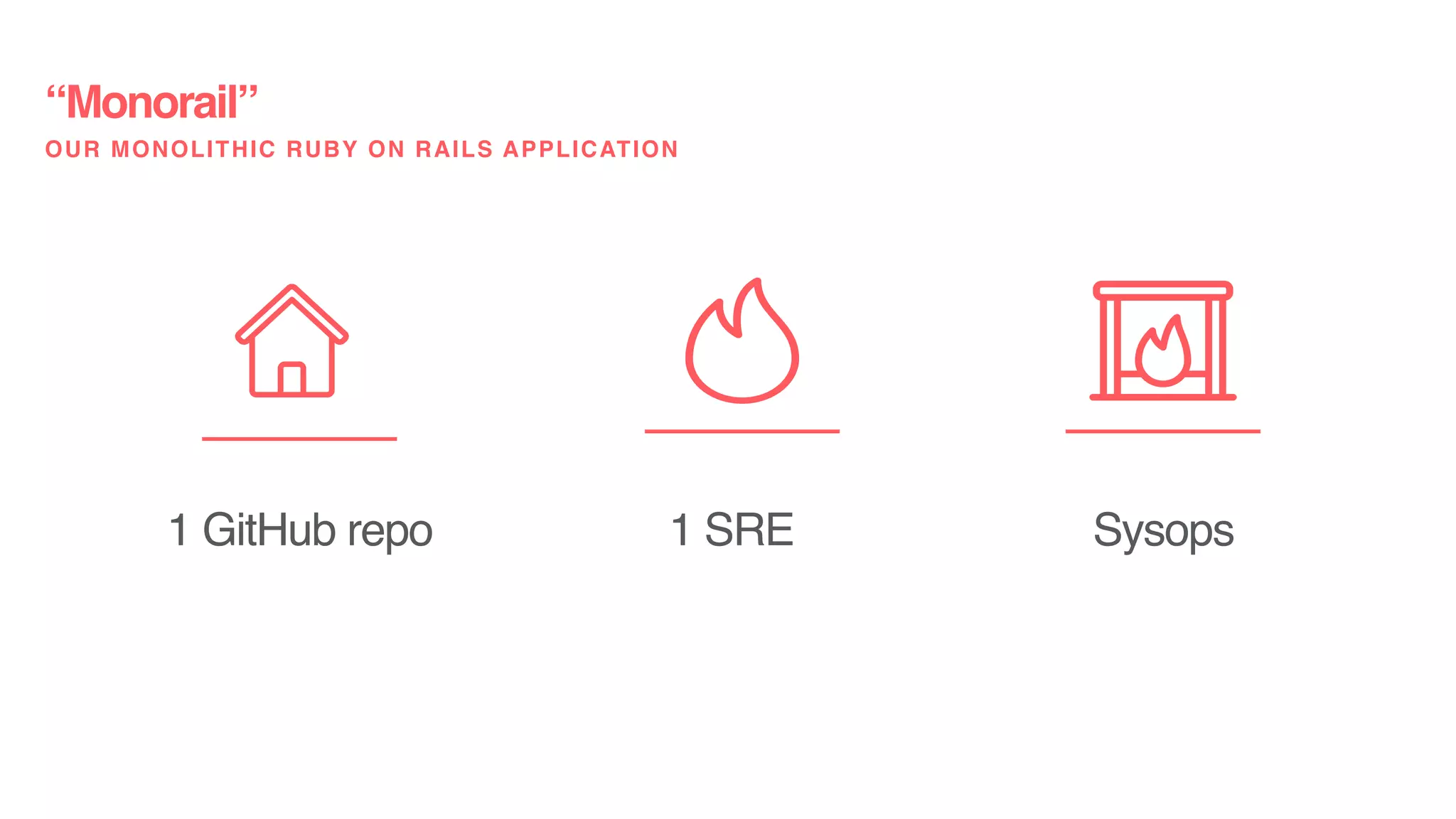 1 GitHub repo 1 SRE Sysops
“Monorail”
OUR MONOLITHIC RUBY ON RAILS APPLICATION
 