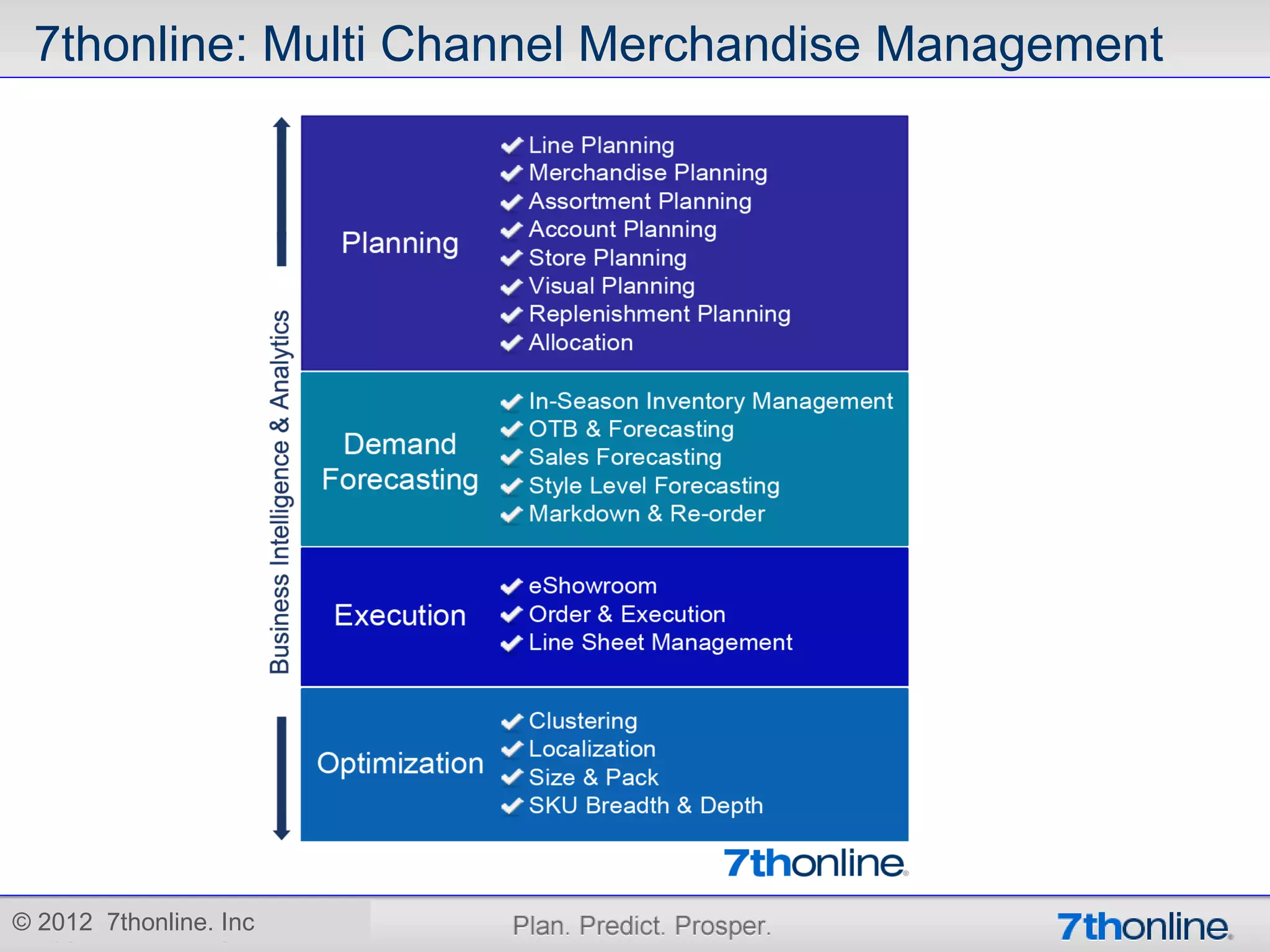 7thonline: Multi Channel Merchandise Management




© 2012 7thonline. Inc
 