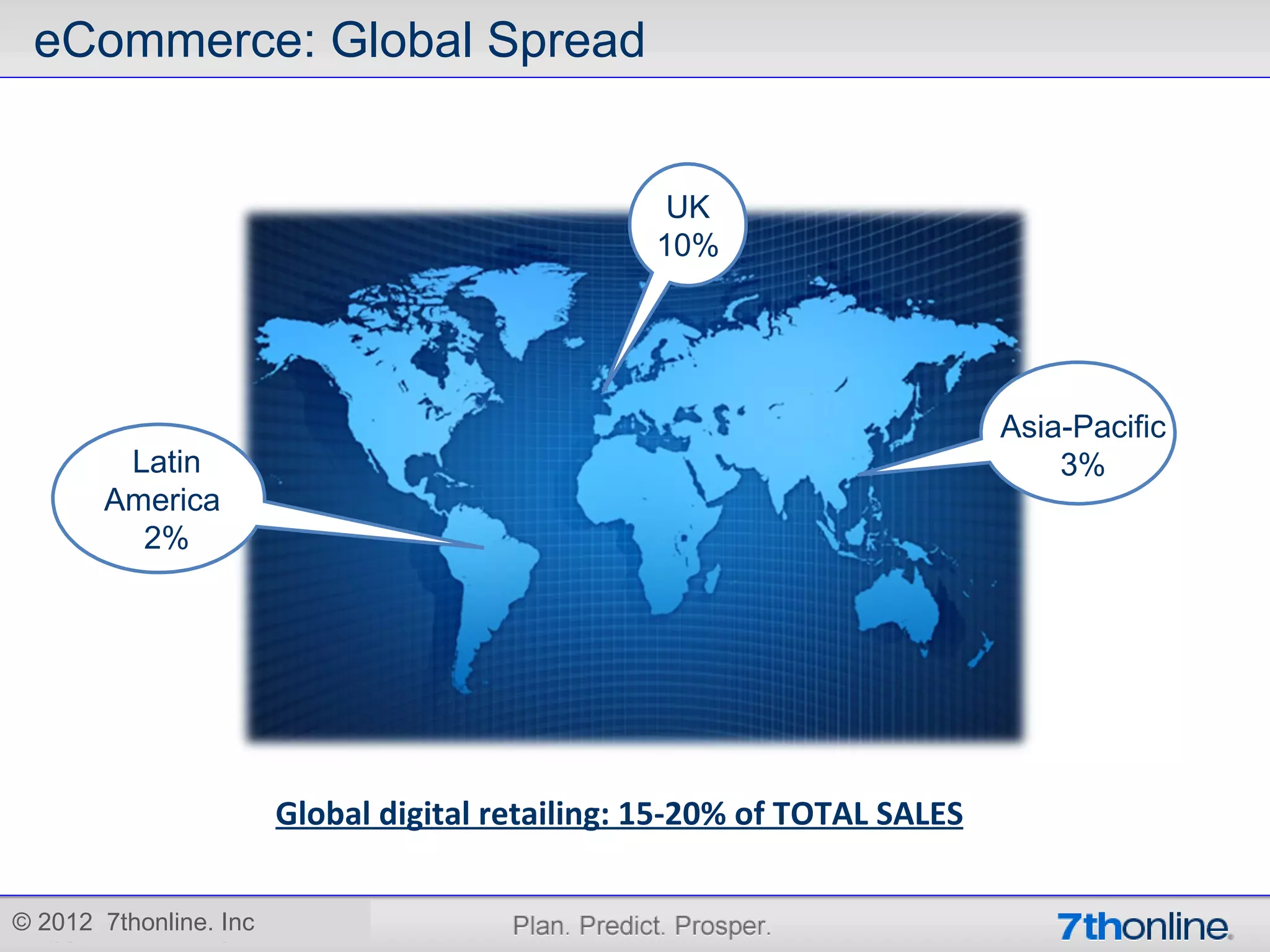 eCommerce: Global Spread


                                                   UK
                                                  10%




                                                                          Asia-Pacific
        Latin                                                                 3%
       America
         2%




                        Global digital retailing: 15-20% of TOTAL SALES


© 2012 7thonline. Inc
 