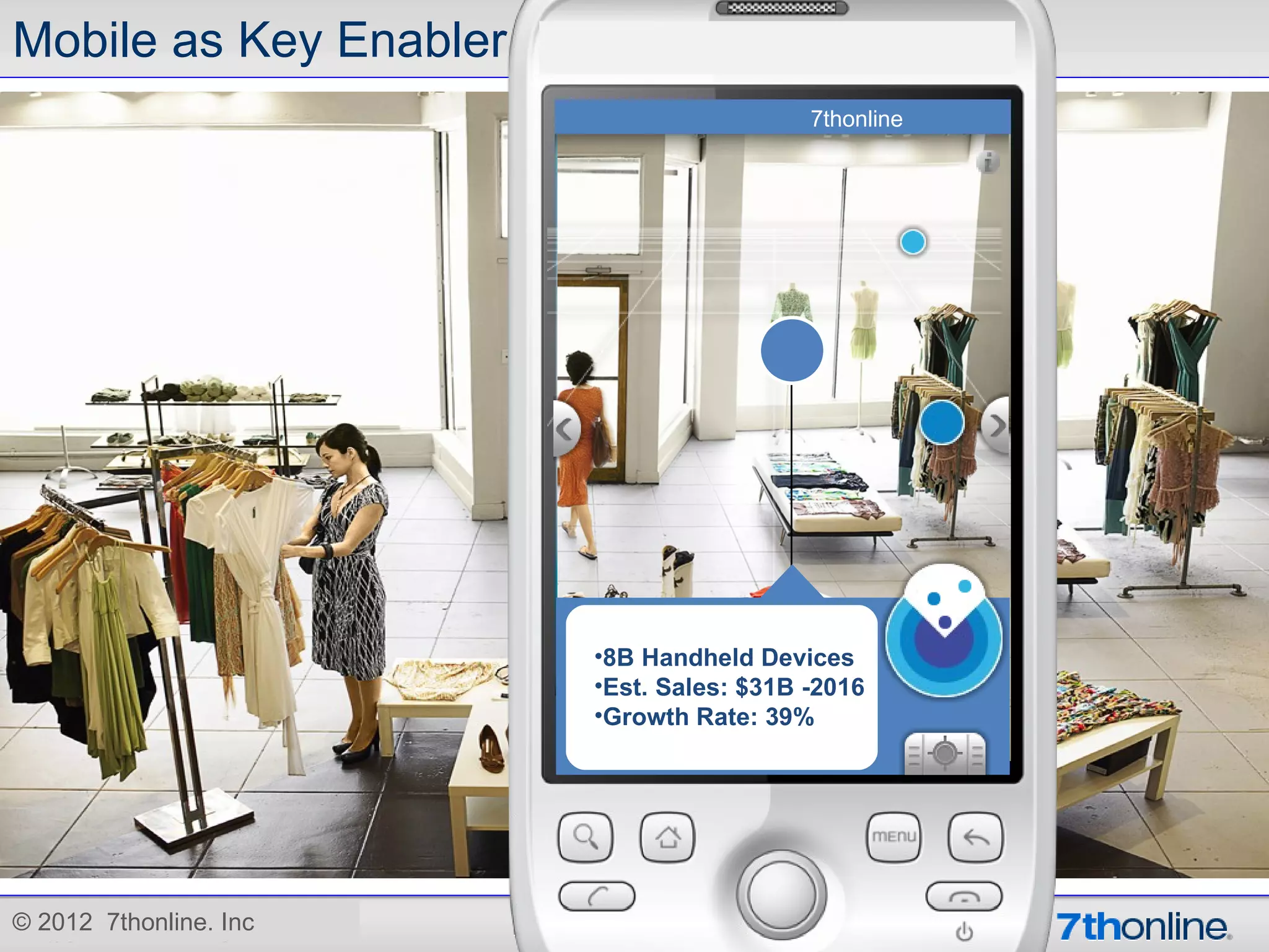 Mobile as Key Enabler
                                          7thonline




                        •8B Handheld Devices
                        •Est. Sales: $31B -2016
                        •Growth Rate: 39%




© 2012 7thonline. Inc
 