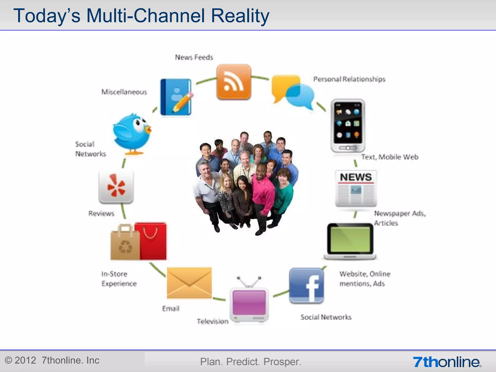 Today’s Multi-Channel Reality




© 2012 7thonline. Inc
 