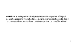 NRG 106_Session 2_FlowCharts.pptx