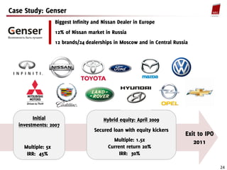 Case Study: Genser
                    Biggest Infinity and Nissan Dealer in Europe
                    12% of Nissan market in Russia
                    12 brands/24 dealerships in Moscow and in Central Russia




         Initial                         Hybrid equity: April 2009
   investments: 2007
                                     Secured loan with equity kickers
                                                                          Exit to IPO
                                             Multiple: 1.5x                  2011
     Multiple: 5x                          Current return 20%
      IRR: 45%                                  IRR: 30%

                                                                                        24
 