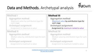 Data and Methods. Archetypal analysis
Method I
Aggregation method
Maximum value by contribution type for
each stage
Archet...
