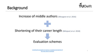Background
Increase of middle authors (Mongeon et al. 2016)
Shortening of their career length (Milojević et al. 2018)
Eval...