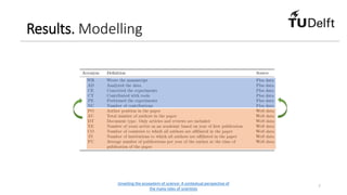 Results. Modelling
Unveiling the ecosystem of science: A contextual perspective of
the many roles of scientists
7
 
