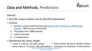 Data and Methods. Predictions
Dataset:
• 222,925 unique authors and 6,236,239 publications
• Criteria:
1. Gender is clearl...
