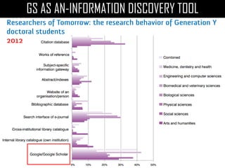 GS AS AN-INFORMATION DISCOVERY TOOL
 