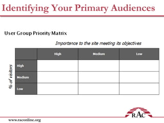 What is a Persona?Personas as Stand-Ins for Your Audiences“Fictional characters created to represent the different user types within a targeted demographic, attitude and/or behavior set that might use a site, brand or product in a similar way”-Wikipedia, 4/29/2010