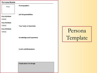 Building Blocks of a PersonaDemographicsTop tasks or goalsMotivationsDesign ImplicationsKey attributes