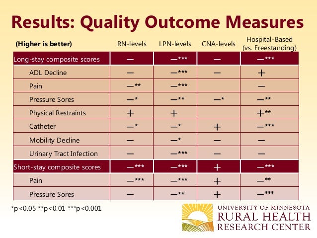 nrha 2013 nursing home quality