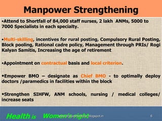 6
Manpower Strengthening
•Attend to Shortfall of 84,000 staff nurses, 2 lakh ANMs, 5000 to
7000 Specialists in each specialty.
•Multi-skilling, incentives for rural posting, Compulsory Rural Posting,
Block pooling, Rational cadre policy, Management through PRIs/ Rogi
Kalyan Samitis, Increasing the age of retirement
•Appointment on contractual basis and local criterion.
•Empower BMO – designate as Chief BMO - to optimally deploy
doctors /paramedics in facilities within the block
•Strengthen SIHFW, ANM schools, nursing / medical colleges/
increase seats
Health is Women’s rightwww.drjayeshpatidar.blogspot.in
 