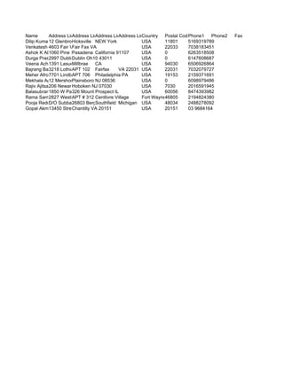 Name        Address Line1
                       Address Line2
                                  Address Line3
                                            Address Line4
                                                      Country Postal Code hone1
                                                                        P        Phone2   Fax
Dilip Kumar12 Glenbrook Road NEW York
              Abbi     Hicksville                     USA       11801   5169319789
Venkatesh 4603 Fair Valley Drive
            Abburu     Fair Fax VA                    USA       22033   7038183451
Ashok K Abhat Pine Bluff Drive California 91107
            1060       Pasadena                       USA       0       6263518508
Durga Prasad AchantaDublin Oh10 43011
            2997 Dublin Arbor Lane                    USA       0       6147608687
Veena Achar 1391 Lasuen DR
                       Millbrae   CA                  USA       94030   6506926864
Bajrang Bali Adawal APT 102 Fairfax
            3218 Lothian Road               VA 22031 USA        22031   7032079727
Meher Afroz 701 Lindbergh 706 Philadelphia PA
            7          APT Blvd                       USA       19153   2159371691
Mekhala Agrawala
            12 Mershon Lane
                       Plainsboro NJ 08536            USA       0       6098979486
Rajiv Ajitsaria Newark Street Apt 1L
            206        Hoboken NJ 07030               USA       7030    2016591945
Balasubramanian Neel326 Mount Prospect IL
            1850 W Palh DR Apt
                        Akantan                       USA       60056   8474393982
Rama Sarma Akella APT #Drv Centlivre Village
            2827 Westbrook 312                        Fort Wayne46805
                                                                 IN Usa 2194824380
Pooja Reddy Akkala 26803 BergSouthfield Michigan USA
            D/O Subba Reddy Akkala Apt NO 309
                                   RD                           48034   2488278092
Gopal Akmanchi Stream Valley DR
            13450      Chantilly VA 20151             USA       20151   03 9684164
 