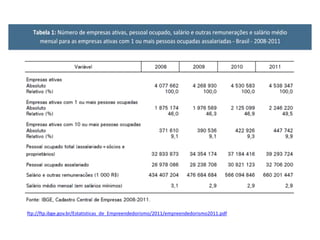 ftp://ftp.ibge.gov.br/Estatisticas_de_Empreendedorismo/2011/empreendedorismo2011.pdf
 