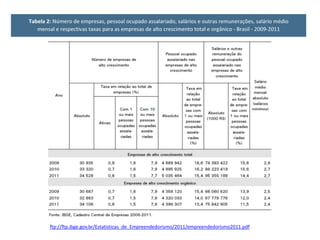 ftp://ftp.ibge.gov.br/Estatisticas_de_Empreendedorismo/2011/empreendedorismo2011.pdf
 