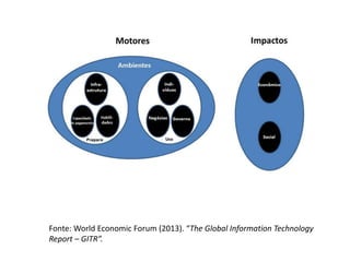 Fonte: World Economic Forum (2013). “The Global Information Technology
Report – GITR”.
 