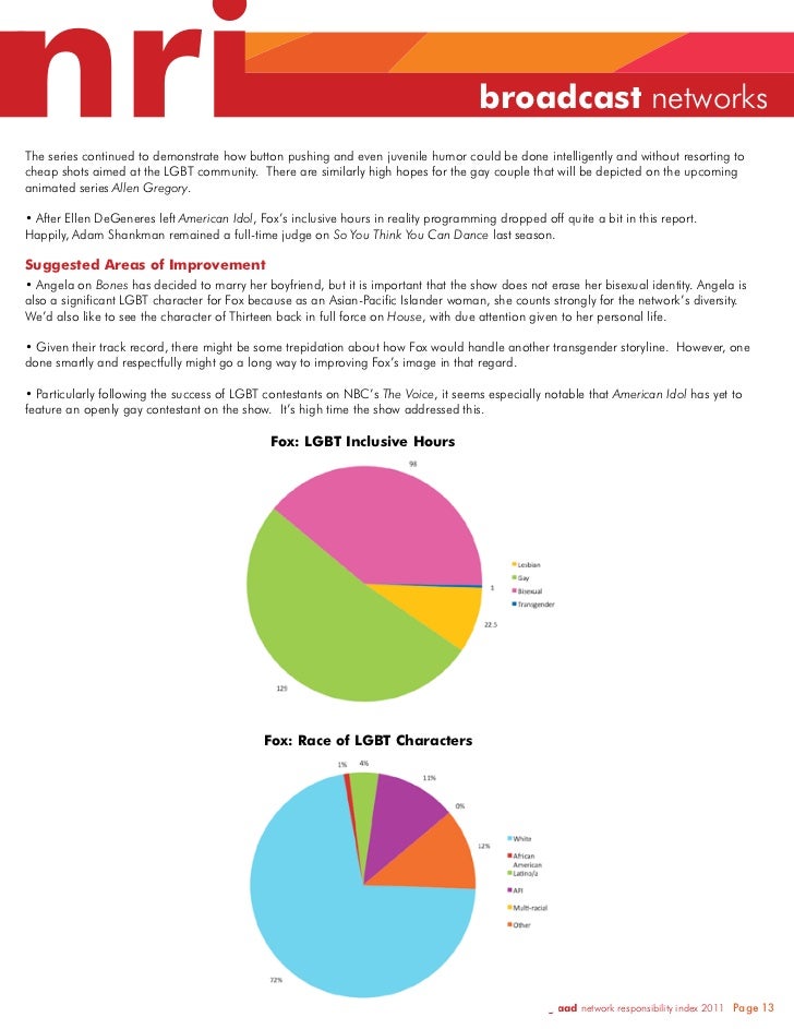GLAAD Network Responsibility Index (NRI) 2010-2011 Slide 13