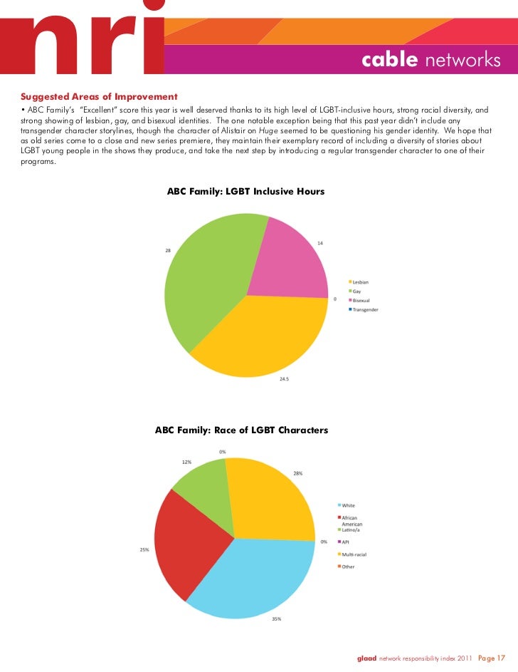 GLAAD Network Responsibility Index (NRI) 2010-2011 Slide 17