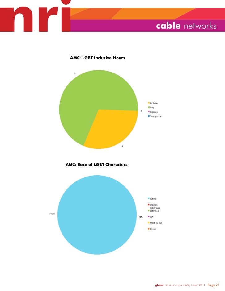 GLAAD Network Responsibility Index (NRI) 2010-2011 Slide 21