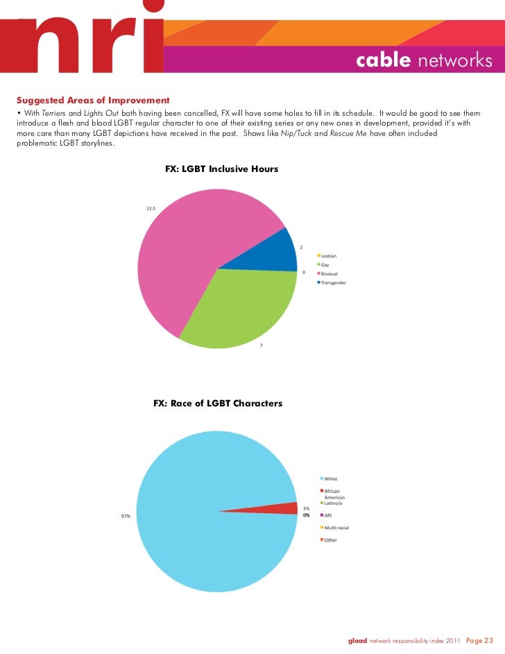 GLAAD Network Responsibility Index (NRI) 2010-2011 Slide 23