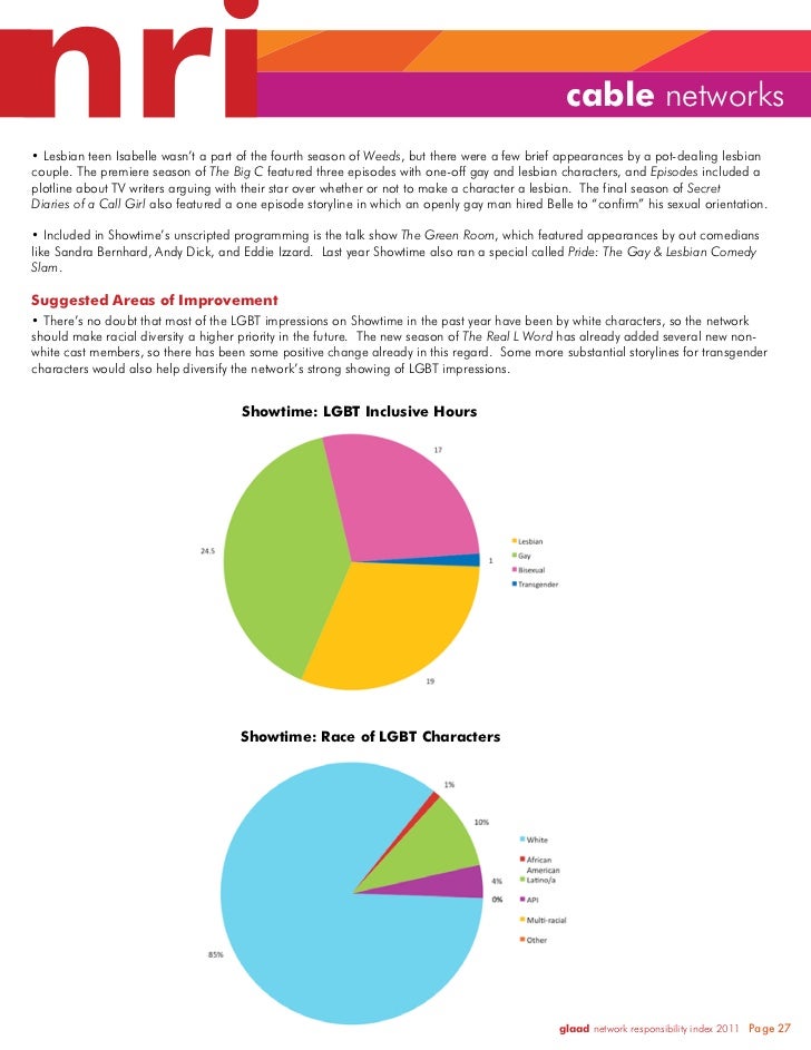 GLAAD Network Responsibility Index (NRI) 2010-2011 Slide 27
