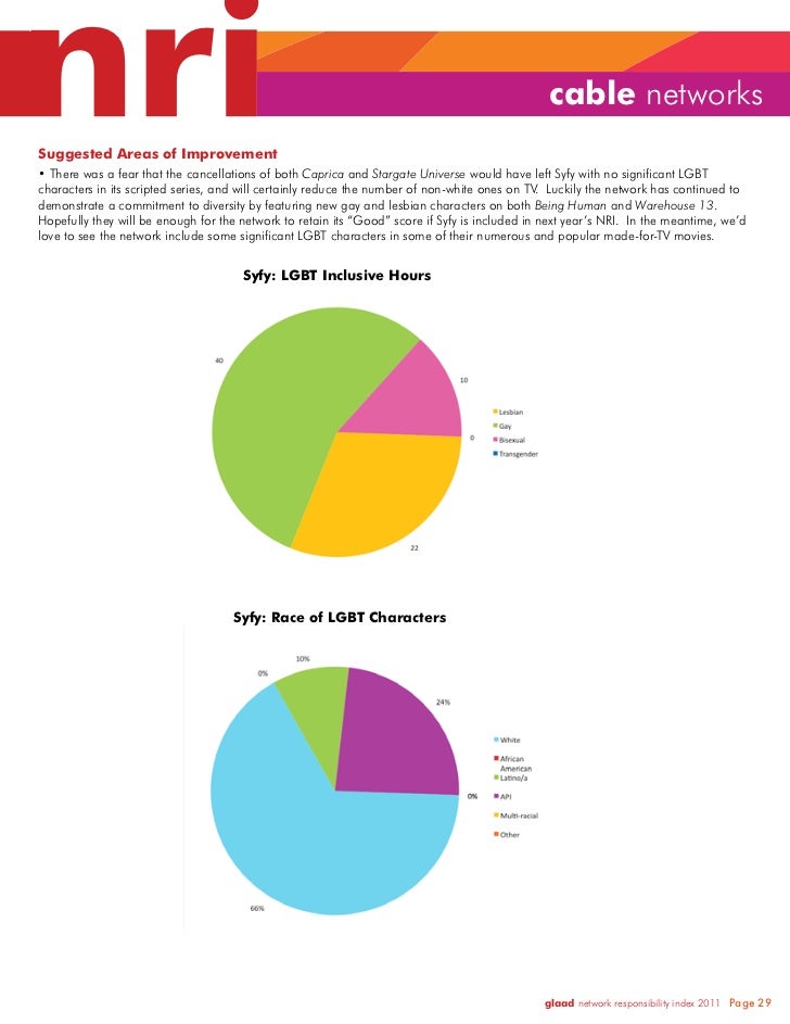 GLAAD Network Responsibility Index (NRI) 2010-2011 Slide 29