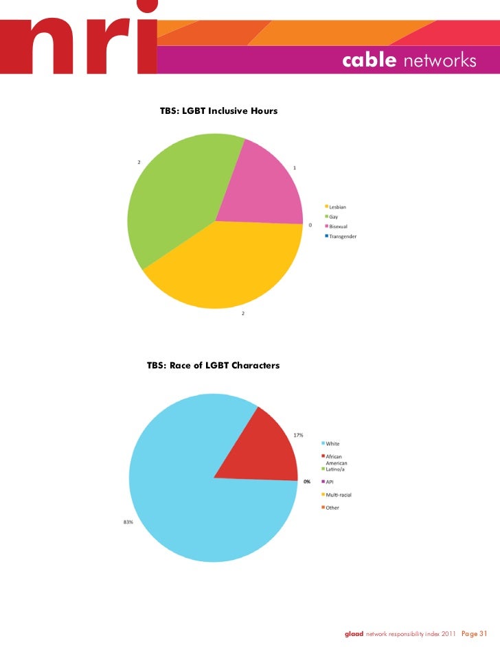 GLAAD Network Responsibility Index (NRI) 2010-2011 Slide 31