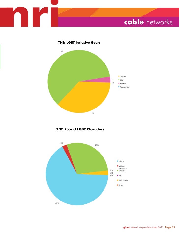 GLAAD Network Responsibility Index (NRI) 2010-2011 Slide 33