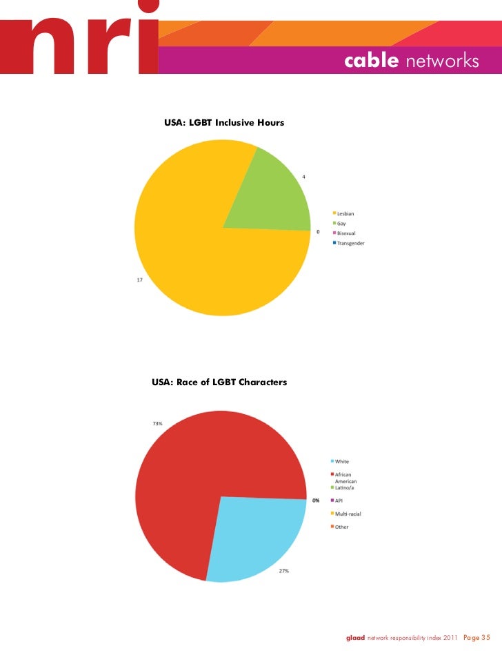 GLAAD Network Responsibility Index (NRI) 2010-2011 Slide 35
