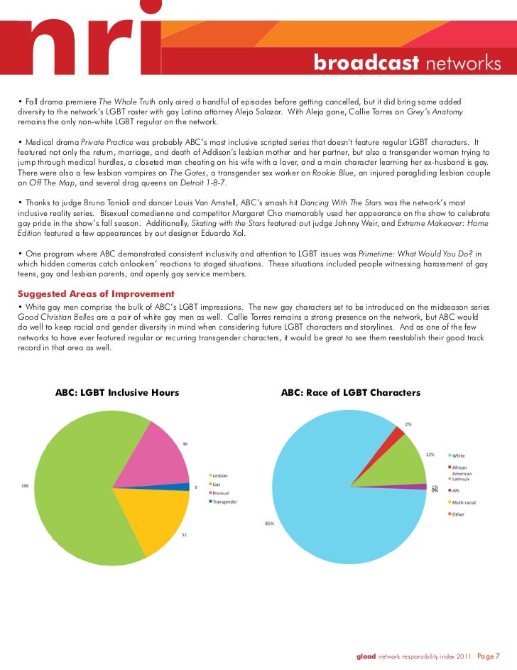 GLAAD Network Responsibility Index (NRI) 2010-2011 Slide 7