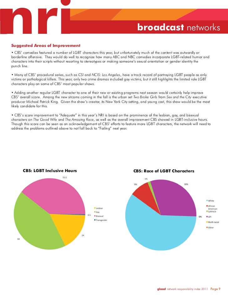 GLAAD Network Responsibility Index (NRI) 2010-2011 Slide 9
