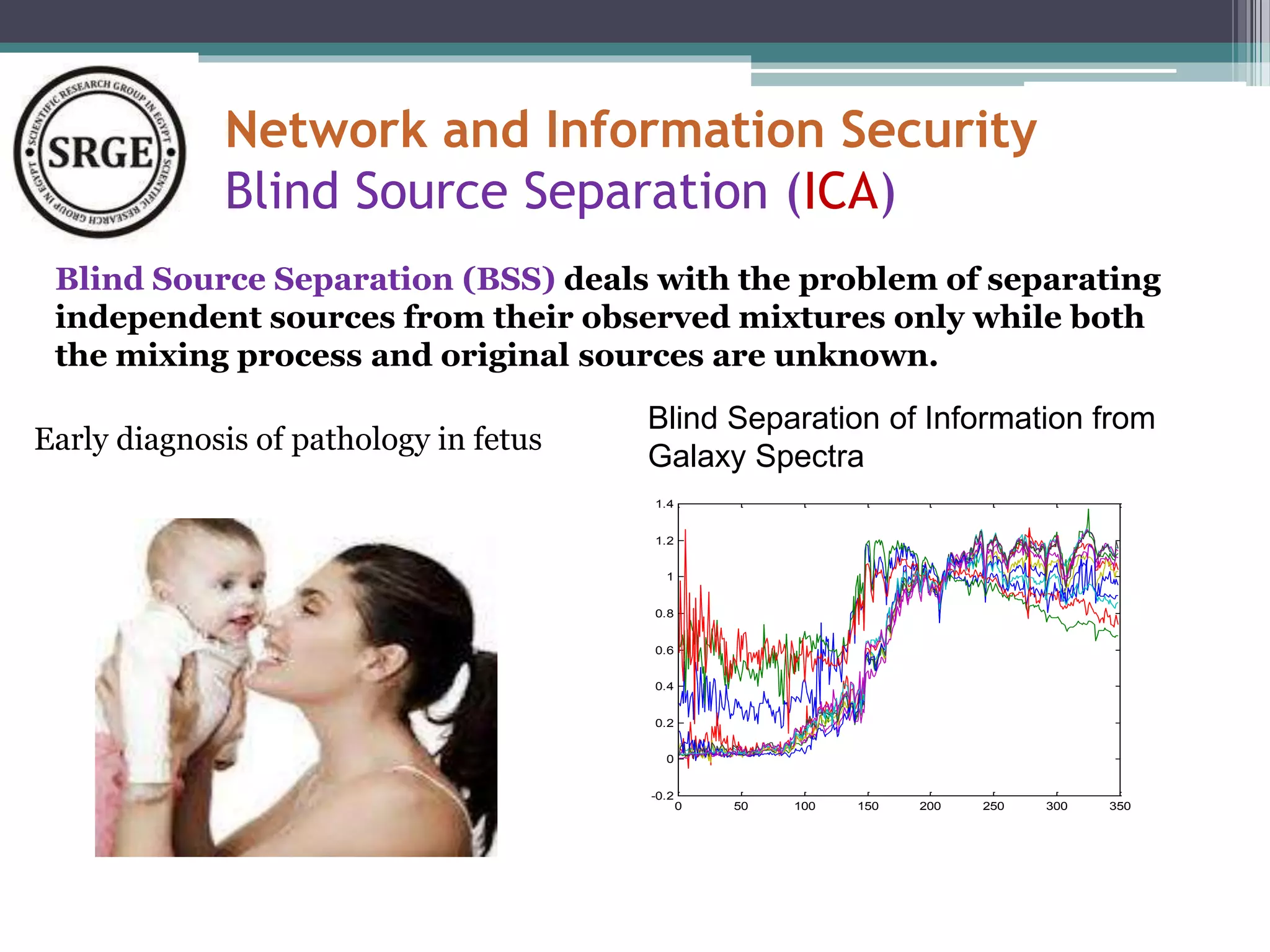 Network and Information Security 
Blind Source Separation (ICA) 
Blind Source Separation (BSS) deals with the problem of separating 
independent sources from their observed mixtures only while both 
the mixing process and original sources are unknown. 
Blind Separation of Information from 
Galaxy Spectra 
0 50 100 150 200 250 300 350 
1.4 
1.2 
1 
0.8 
0.6 
0.4 
0.2 
0 
-0.2 
Early diagnosis of pathology in fetus 
 