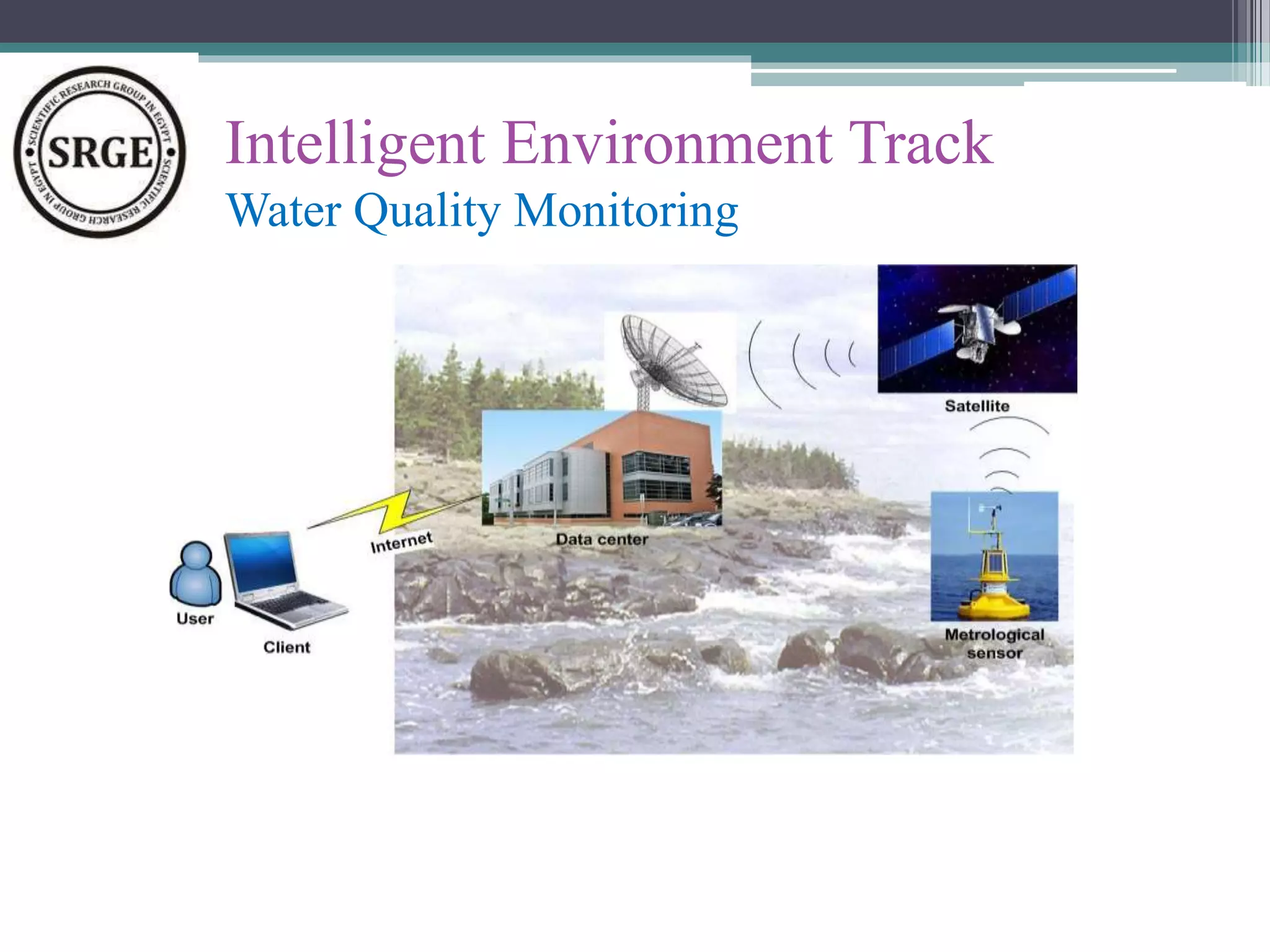 Intelligent Environment Track 
Water Quality Monitoring 
 