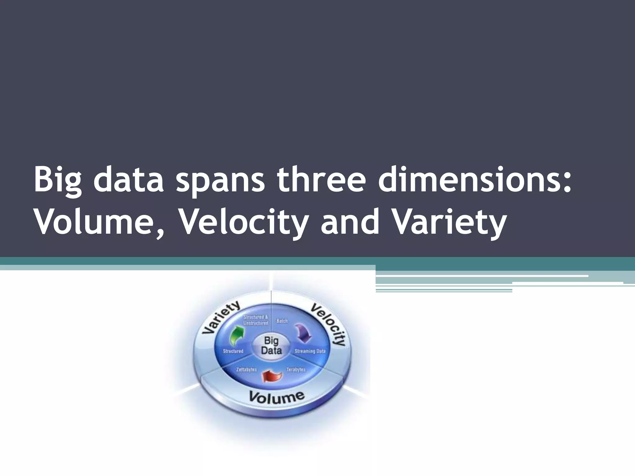 Big data spans three dimensions: 
Volume, Velocity and Variety 
 