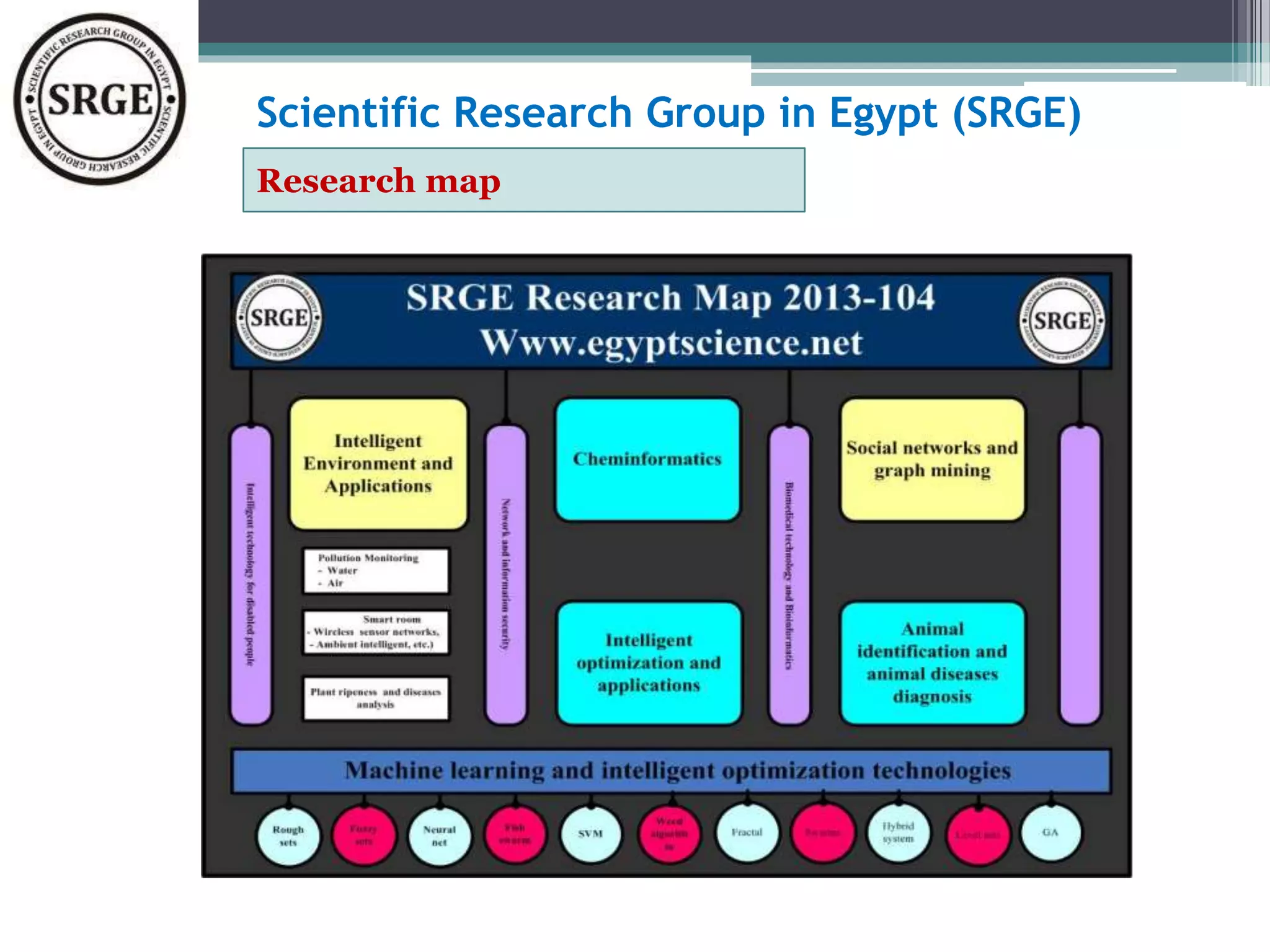 Scientific Research Group in Egypt (SRGE) 
Research map 
 