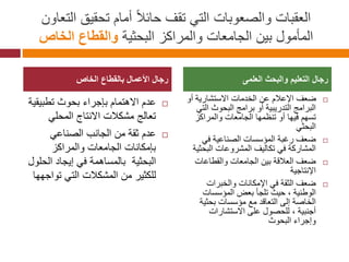 ‫الت‬ ‫تحقي‬ ‫أمام‬ ً‫ال‬‫حائ‬ ‫تقف‬ ‫التي‬ ‫والصعوبات‬ ‫العقبات‬‫عاون‬
‫البحثية‬ ‫والمراكز‬ ‫الجامعات‬ ‫بين‬ ‫المأمول‬‫الخاص‬ ‫طاع‬ ‫وال‬
‫تطبي‬ ‫بحوث‬ ‫بإجراء‬ ‫االهتمام‬ ‫عدم‬‫قية‬
‫المحلي‬ ‫االنتاج‬ ‫مشكالت‬ ‫تعالج‬
‫الصناعي‬ ‫الجانب‬ ‫من‬ ‫ثقة‬ ‫عدم‬
‫والمراكز‬ ‫الجامعات‬ ‫بإمكانات‬
‫ال‬ ‫إيجاد‬ ‫في‬ ‫بالمساهمة‬ ‫البحثية‬‫حلول‬
‫توا‬ ‫التي‬ ‫المشكالت‬ ‫من‬ ‫للكثير‬‫جهها‬
‫أ‬ ‫االستشارية‬ ‫الخدمات‬ ‫عن‬ ‫اإلعالم‬ ‫ضعف‬‫و‬
‫ا‬ ‫البحوث‬ ‫برامج‬ ‫أو‬ ‫التدريبية‬ ‫البرامج‬‫لتي‬
‫والمراكز‬ ‫الجامعات‬ ‫تنظمها‬ ‫أو‬ ‫فيها‬ ‫تسهم‬
‫البحثي‬
‫في‬ ‫الصناعية‬ ‫المؤسسات‬ ‫رغبة‬ ‫ضعف‬
‫البح‬ ‫المشروعات‬ ‫تكاليف‬ ‫في‬ ‫المشاركة‬‫ثية‬
‫والقطاعات‬ ‫الجامعات‬ ‫بين‬ ‫العالقة‬ ‫ضعف‬
‫اإلنتاجية‬
‫والخبرات‬ ‫اإلمكانات‬ ‫في‬ ‫الثقة‬ ‫ضعف‬
‫المؤسسات‬ ‫بعض‬ ‫تلجأ‬ ‫حيث‬ ، ‫الوطنية‬
‫بحثي‬ ‫مؤسسات‬ ‫مع‬ ‫التعاقد‬ ‫إلى‬ ‫الخاصة‬‫ة‬
‫االستشارات‬ ‫على‬ ‫للحصول‬ ، ‫أجنبية‬
‫البحوث‬ ‫وإجراء‬
‫الخاص‬ ‫طاع‬ ‫بال‬ ‫األعمال‬ ‫رجال‬ ‫العلمى‬ ‫والبحث‬ ‫التعليم‬ ‫رجال‬
 