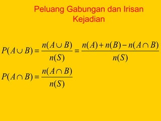 Peluang Gabungan dan Irisan
Kejadian
)(
)(
)(
)(
)()()(
)(
)(
)(
Sn
BAn
BAP
Sn
BAnBnAn
Sn
BAn
BAP
∩
=∩
∩−+
=
∪
=∪
 