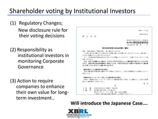 Shareholder voting by Institutional Investors
(1) Regulatory Changes;
New disclosure rule for
their voting decisions
(2) Responsibility as
institutional investors in
monitoring Corporate
Governance
(3) Action to require
companies to enhance
their own value for long-
term investment..
Will introduce the Japanese Case….
 