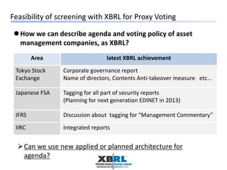 How we can describe agenda and voting policy of asset
management companies, as XBRL?
Area latest XBRL achievement
Tokyo Stock
Exchange
Corporate governance report
Name of directors, Contents Anti-takeover measure etc…
Japanese FSA Tagging for all part of security reports
(Planning for next generation EDINET in 2013)
IFRS Discussion about tagging for “Management Commentary”
IIRC Integrated reports
Can we use new applied or planned architecture for
agenda?
Feasibility of screening with XBRL for Proxy Voting
 